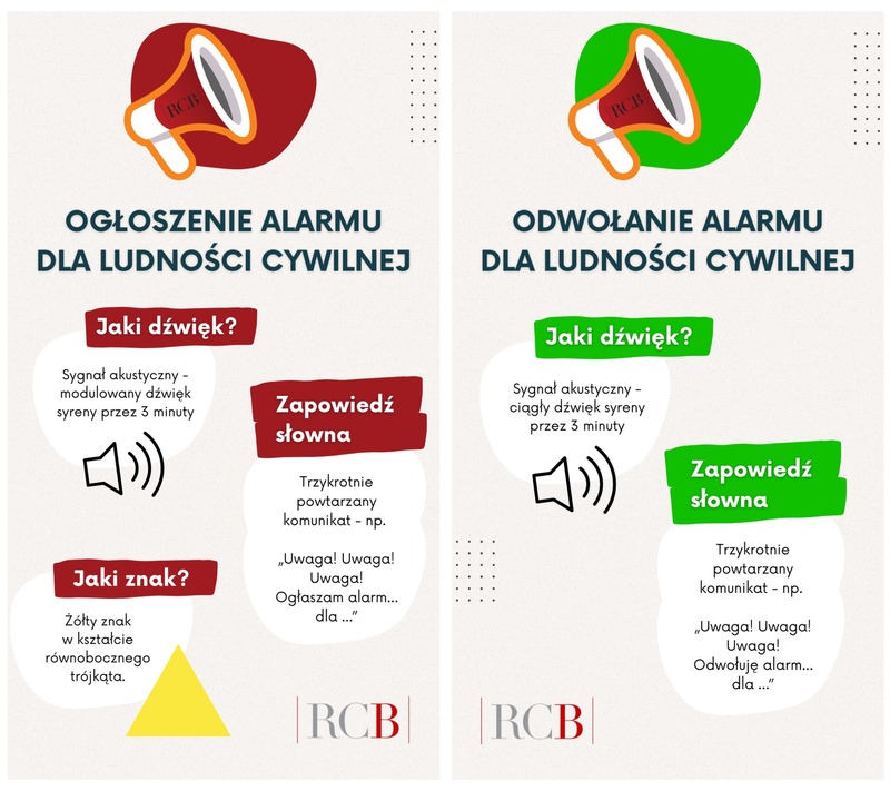 Grafika informacyjna dotycząca sygnałów alarmowych.