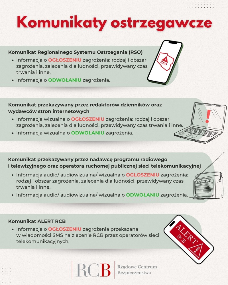 Grafika informacyjna dotycząca komunikatów ostrzegawczych.